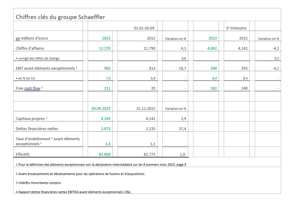 Chiffres_clés_2023_T3_Groupe