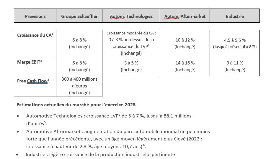 Prévisions_2023