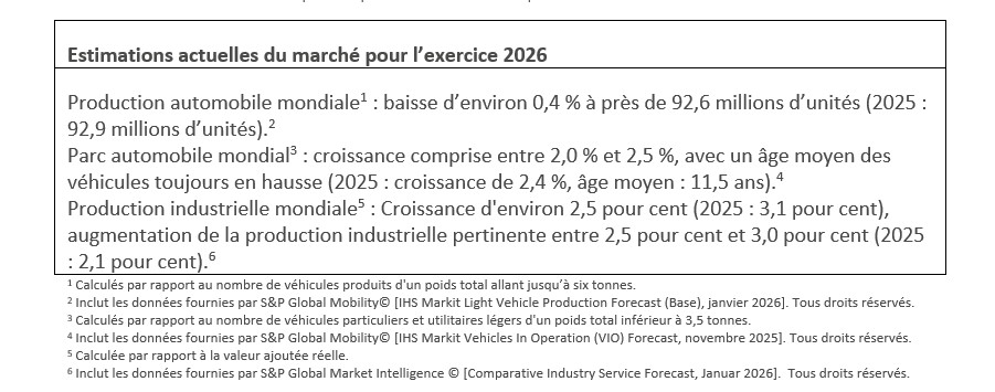 Table 4 - Market Assumptions