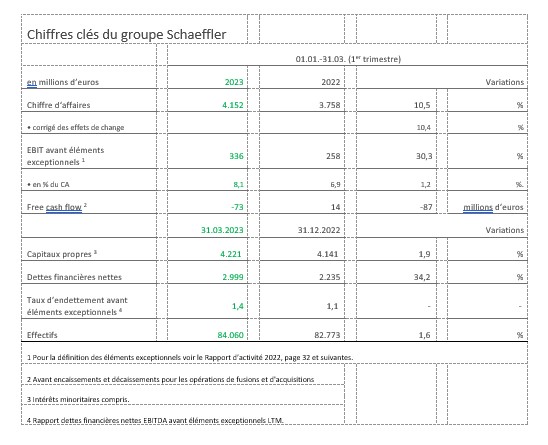 Figures Group