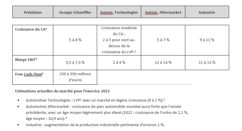 table 3