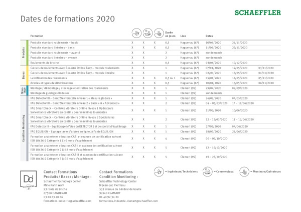 Dates de formation 2020