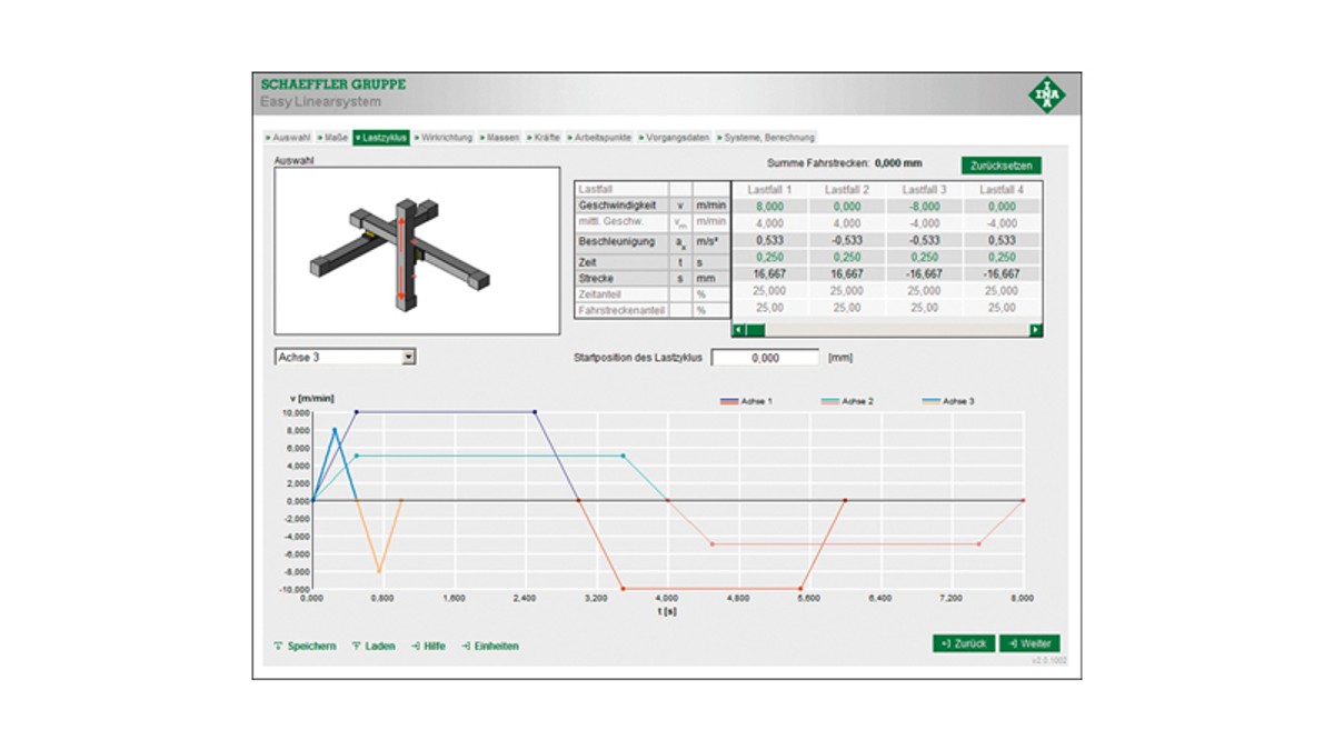 Interface utilisateur conviviale