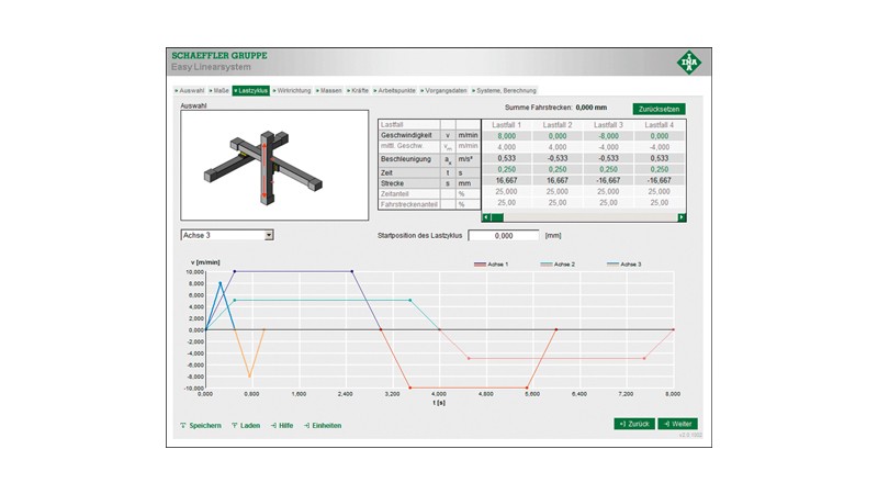 Interface utilisateur conviviale