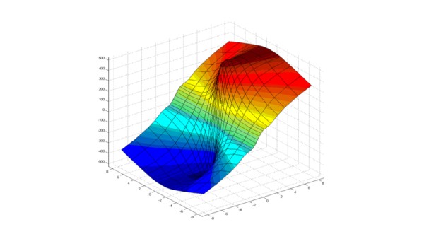 Diagramme caractéristique de rigidité