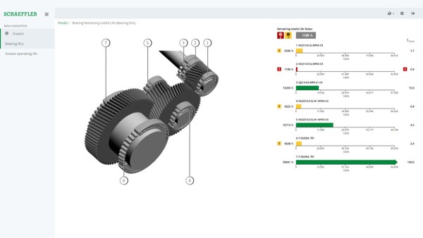 Représentation graphique de la durée de vie restante des roulements de réducteur sur un périphérique connecté à Internet