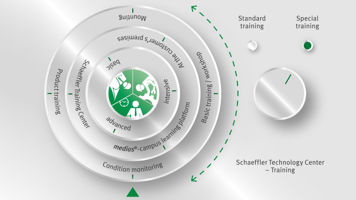 Offre de formation du Schaeffler Technology Center – Training